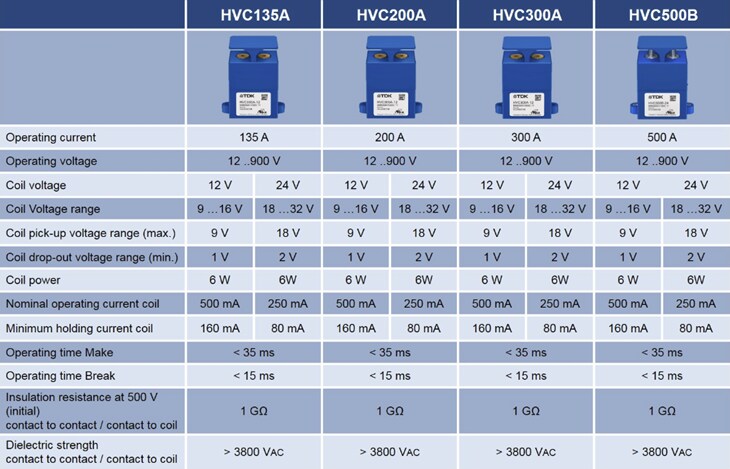 EPCOS / TDK HVC High Voltage Contactors